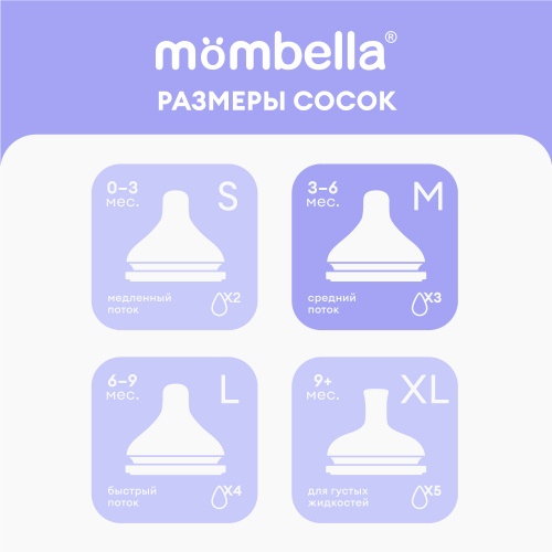картинка Соска для бутылочки Classic M 3-6 мес 1 шт силиконовая Mombella  от интернет-магазина